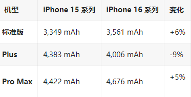 天祝苹果16维修分享iPhone16/Pro系列机模再曝光