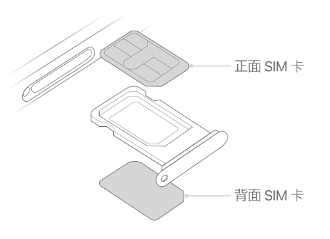 天祝苹果15维修分享iPhone15出现'无SIM卡'怎么办 